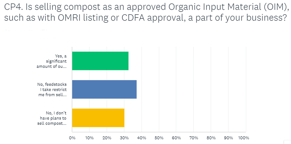 NOSB survey graph 1