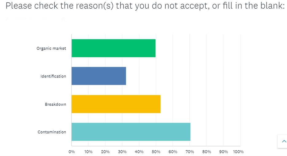 NOSB survey graph 2